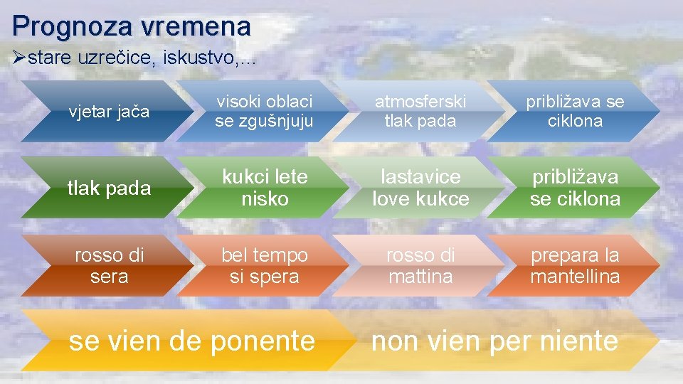 Prognoza vremena Østare uzrečice, iskustvo, … vjetar jača visoki oblaci se zgušnjuju atmosferski tlak