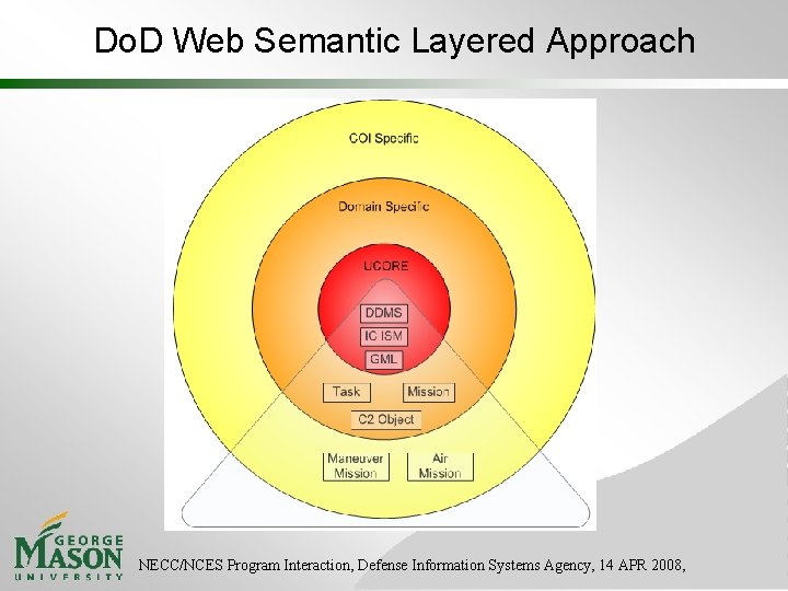 Do. D Web Semantic Layered Approach NECC/NCES Program Interaction, Defense Information Systems Agency, 14