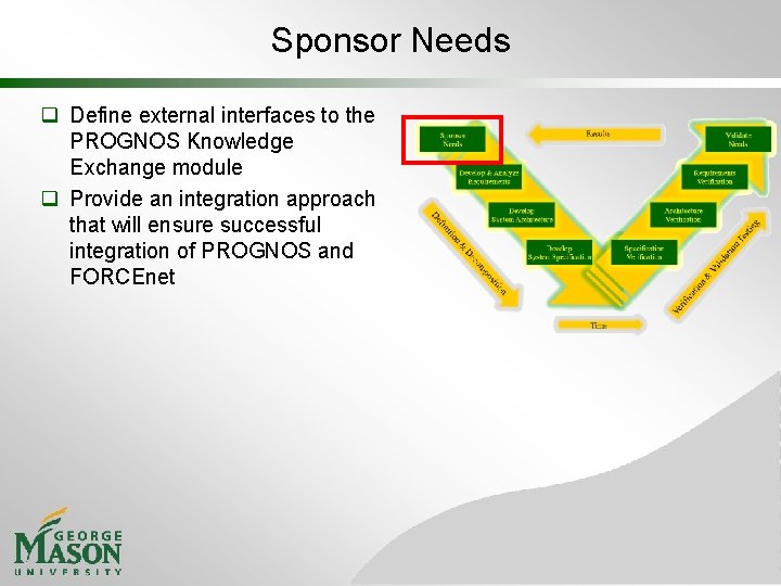 Sponsor Needs q Define external interfaces to the PROGNOS Knowledge Exchange module q Provide