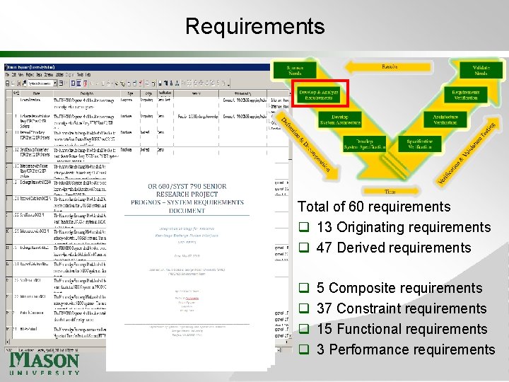 Requirements Total of 60 requirements q 13 Originating requirements q 47 Derived requirements q