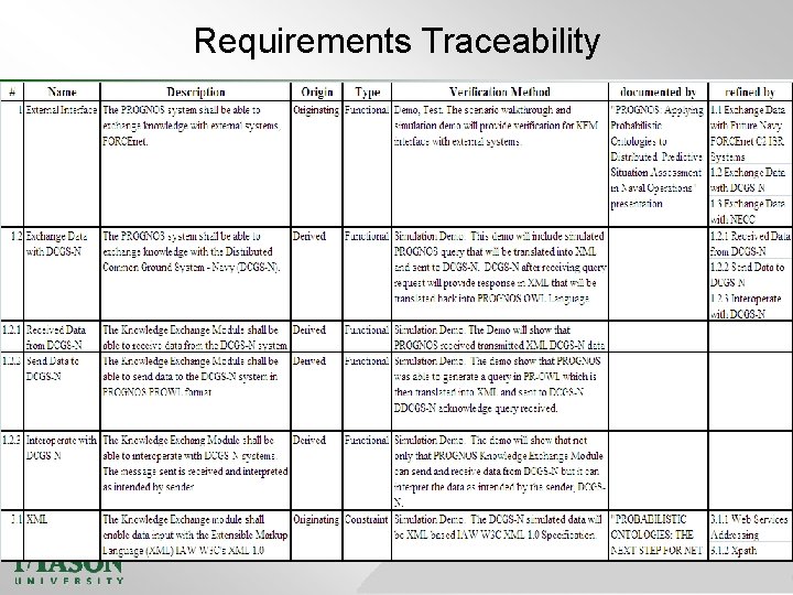 Requirements Traceability 