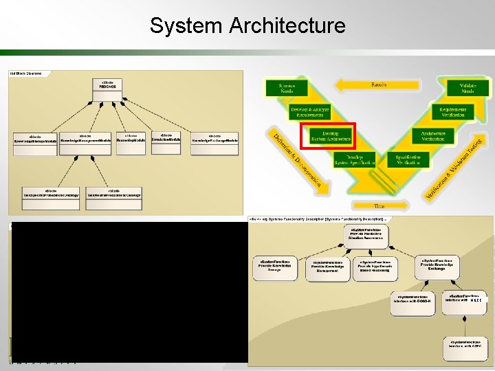 System Architecture NECC 