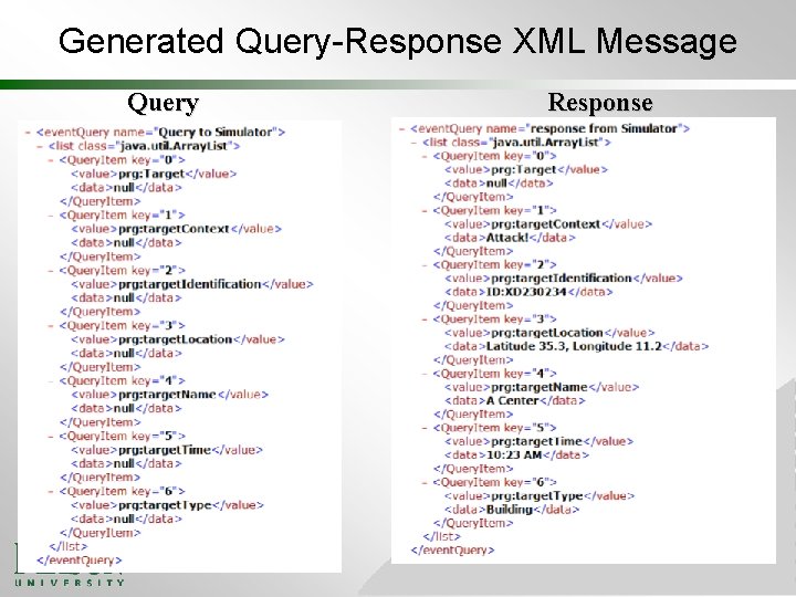 Generated Query-Response XML Message Query Response 