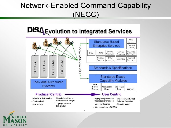 Network-Enabled Command Capability (NECC) 