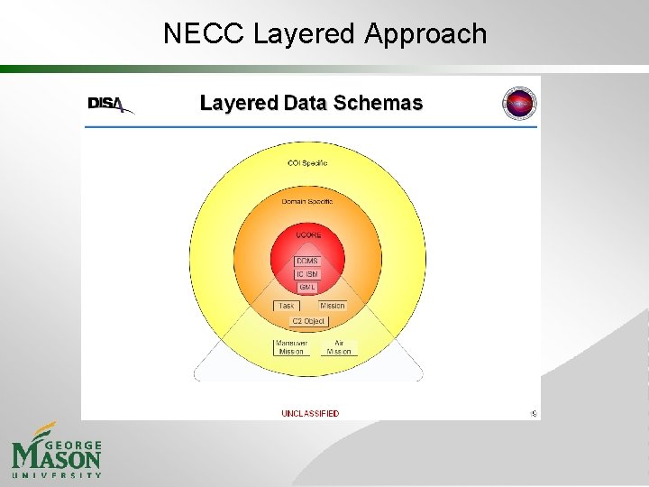 NECC Layered Approach 