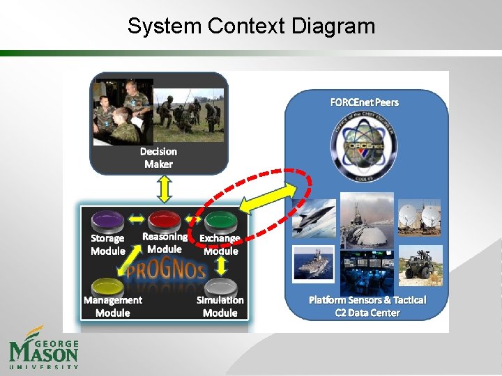 System Context Diagram 