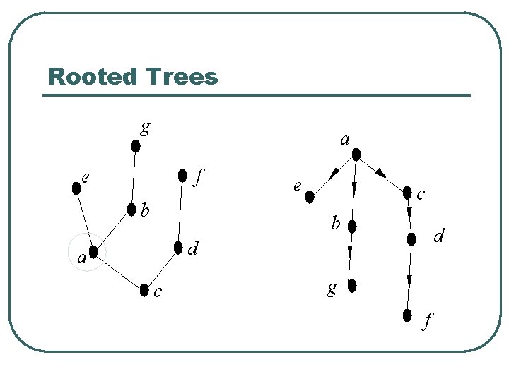 Rooted Trees g a e f b e c b d d a c