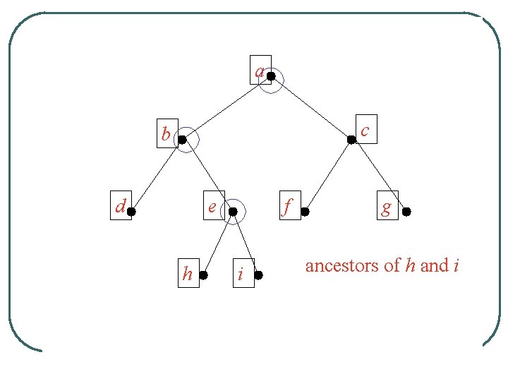 a c b d e h f i g ancestors of h and i