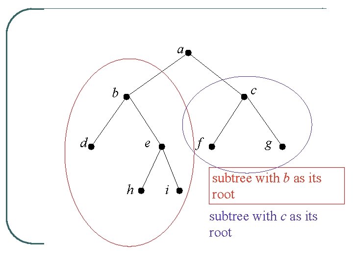 a c b d e h f i g subtree with b as its