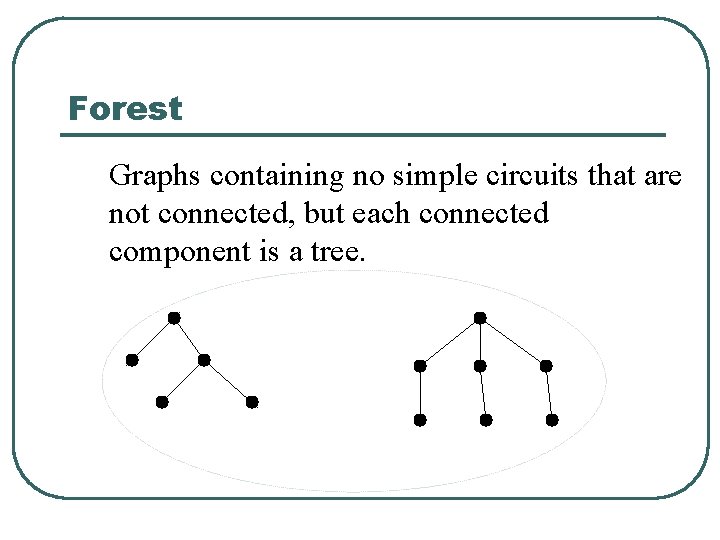 Forest Graphs containing no simple circuits that are not connected, but each connected component Forest Graphs containing no simple circuits that are not connected, but each connected component