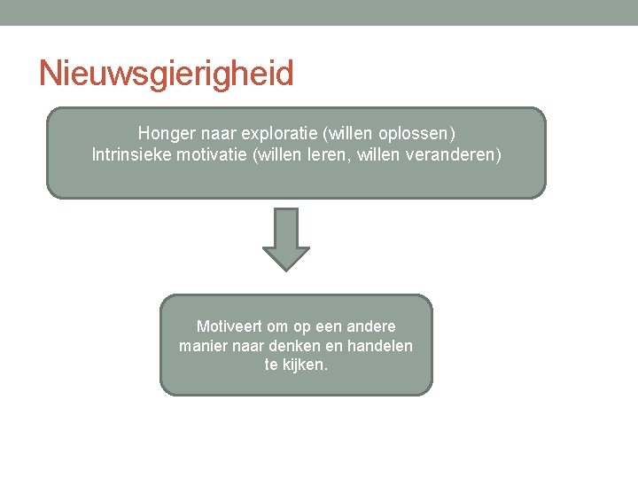 Nieuwsgierigheid Honger naar exploratie (willen oplossen) Intrinsieke motivatie (willen leren, willen veranderen) Motiveert om