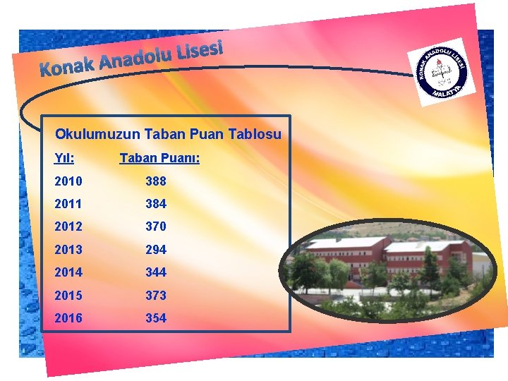 Okulumuzun Taban Puan Tablosu Yıl: Taban Puanı: 2010 388 2011 384 2012 370 2013