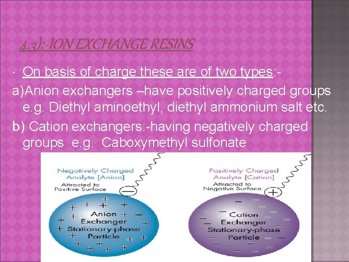 4. 3): -ION EXCHANGE RESINS On basis of charge these are of two types: