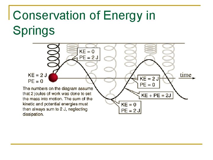 Conservation of Energy in Springs Conservation of Energy in Springs