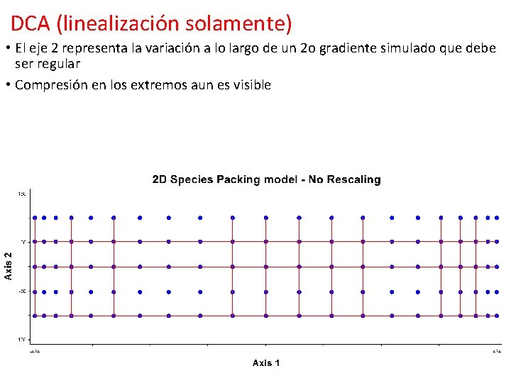 DCA (linealización solamente) • El eje 2 representa la variación a lo largo de DCA (linealización solamente) • El eje 2 representa la variación a lo largo de