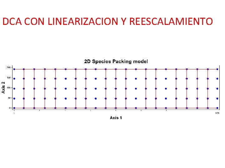 DCA CON LINEARIZACION Y REESCALAMIENTO DCA CON LINEARIZACION Y REESCALAMIENTO