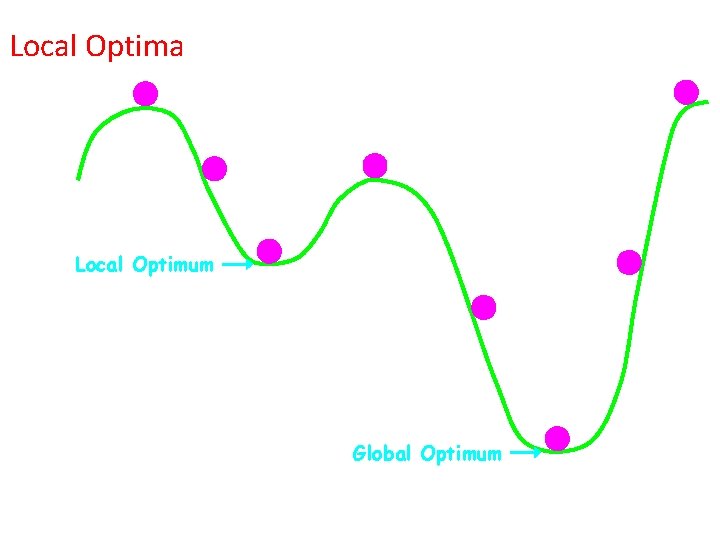 Local Optima Local Optimum Global Optimum Local Optima Local Optimum Global Optimum