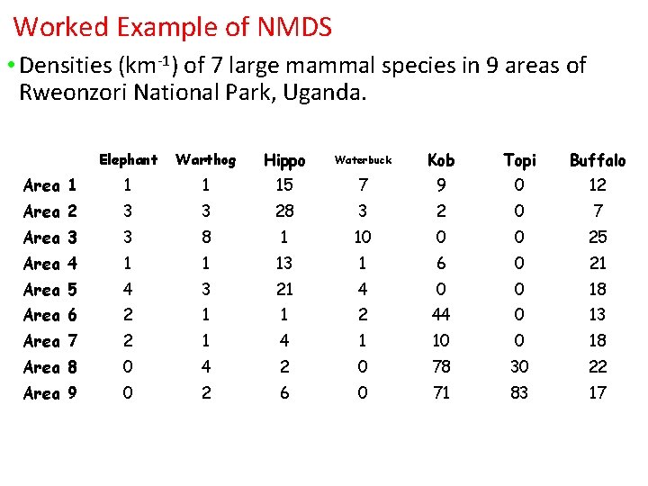 Worked Example of NMDS • Densities (km-1) of 7 large mammal species in 9 Worked Example of NMDS • Densities (km-1) of 7 large mammal species in 9