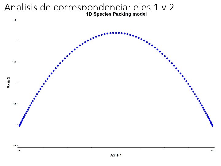 Analisis de correspondencia: ejes 1 v 2 Analisis de correspondencia: ejes 1 v 2