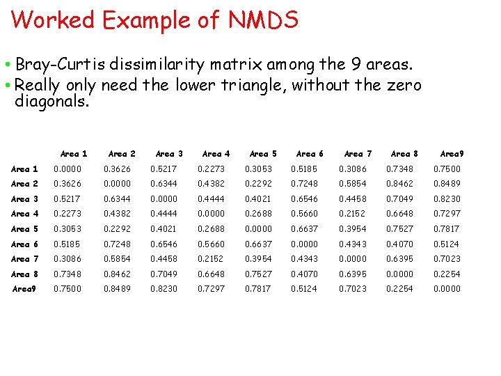 Worked Example of NMDS • Bray-Curtis dissimilarity matrix among the 9 areas. • Really Worked Example of NMDS • Bray-Curtis dissimilarity matrix among the 9 areas. • Really