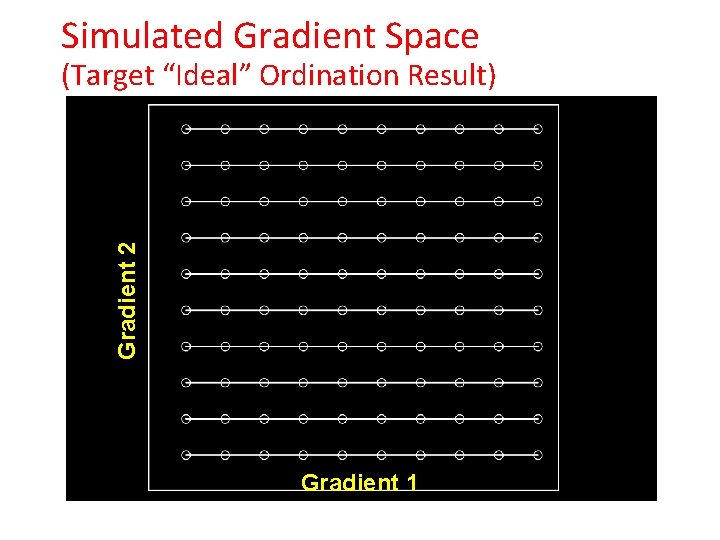 Simulated Gradient Space Gradient 2 (Target “Ideal” Ordination Result) Gradient 1 Simulated Gradient Space Gradient 2 (Target “Ideal” Ordination Result) Gradient 1