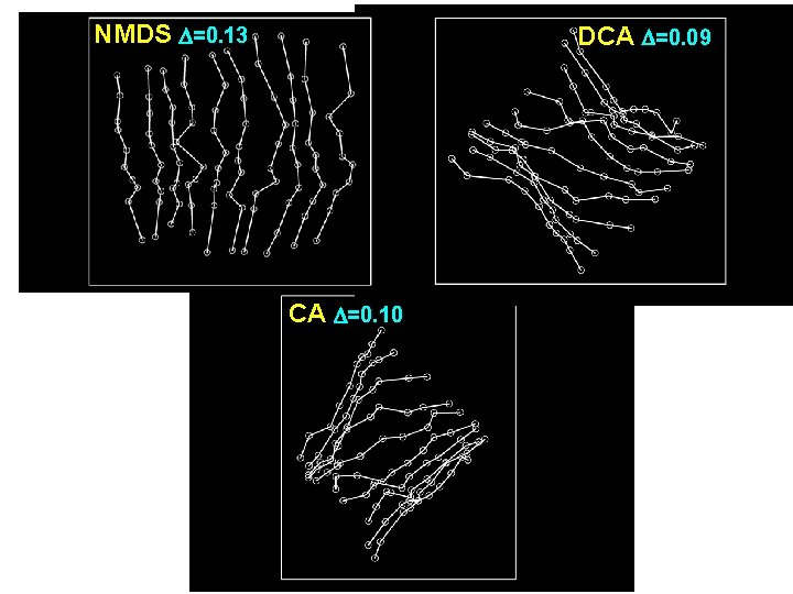NMDS =0. 13 DCA =0. 09 CA =0. 10 NMDS =0. 13 DCA =0. 09 CA =0. 10