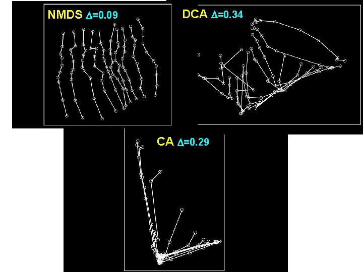 NMDS =0. 09 DCA =0. 34 CA =0. 29 NMDS =0. 09 DCA =0. 34 CA =0. 29