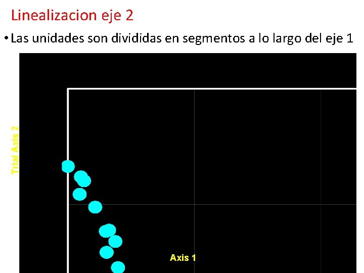 Linealizacion eje 2 Trial Axis 2 • Las unidades son divididas en segmentos a Linealizacion eje 2 Trial Axis 2 • Las unidades son divididas en segmentos a