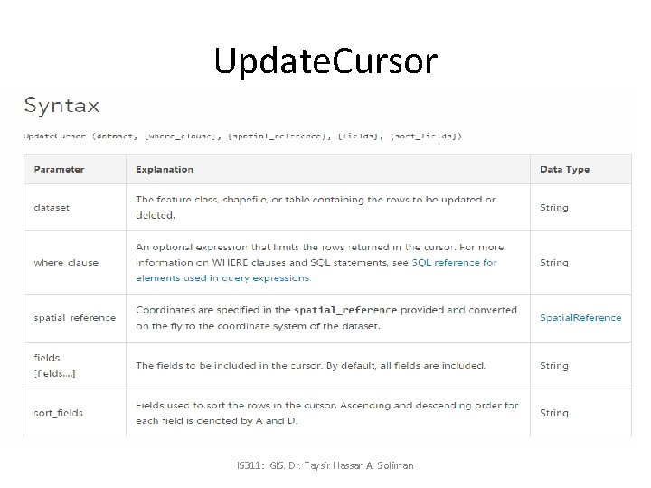 Update. Cursor IS 311: GIS. Dr. Taysir Hassan A. Soliman 