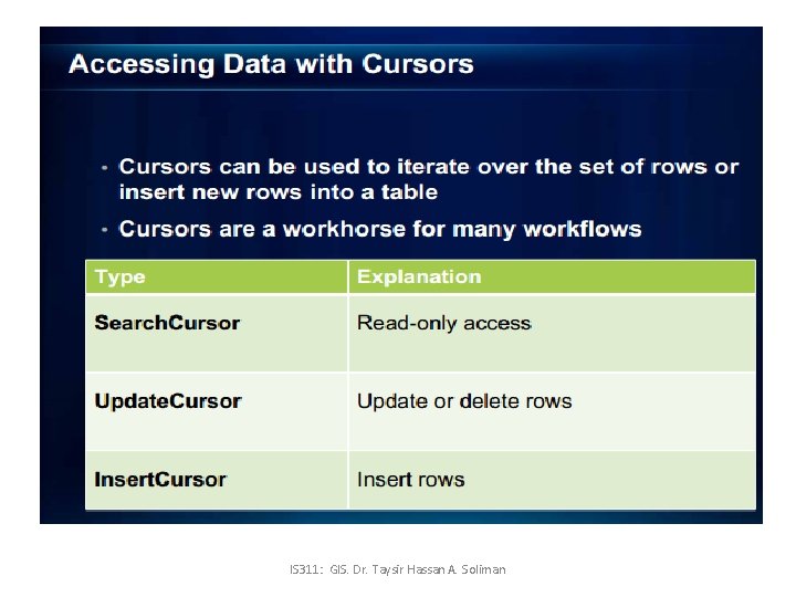 IS 311: GIS. Dr. Taysir Hassan A. Soliman 