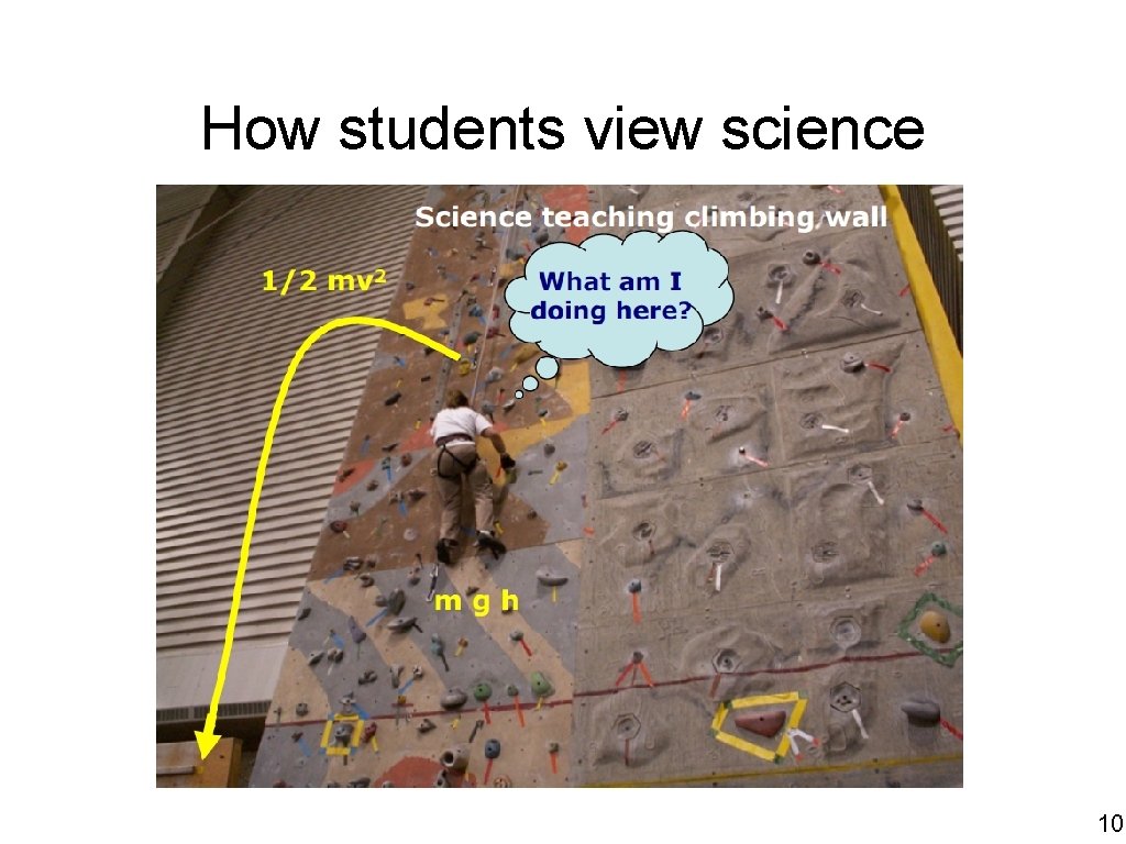 How students view science 10 