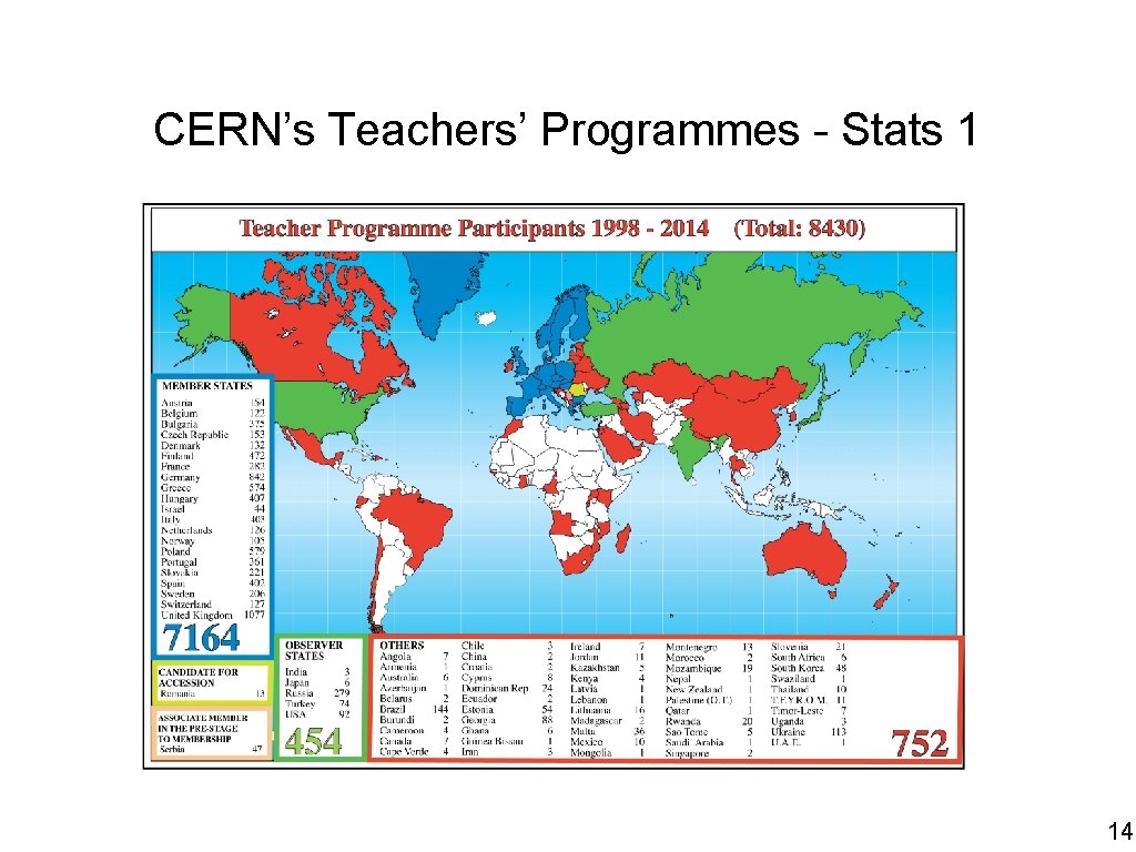 CERN’s Teachers’ Programmes - Stats 1 14 