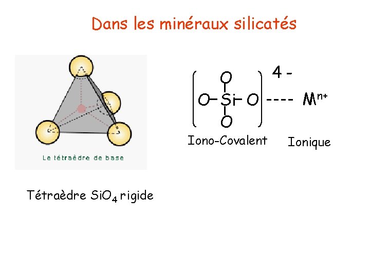 Dans les minéraux silicatés 4 O Mn+ O Si O O Iono-Covalent Tétraèdre Si.