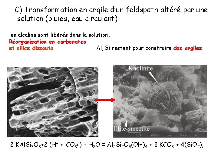 C) Transformation en argile d’un feldspath altéré par une solution (pluies, eau circulant) les