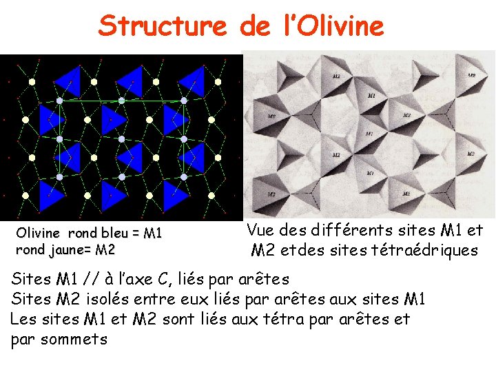 Structure de l’Olivine rond bleu = M 1 rond jaune= M 2 Vue des