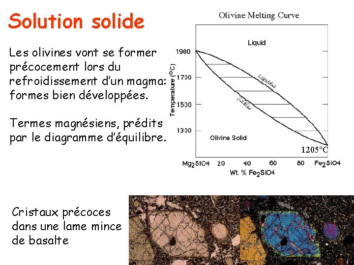 Solution solide Les olivines vont se former précocement lors du refroidissement d’un magma: formes