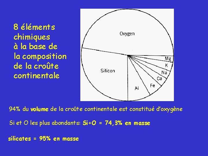 8 éléments chimiques à la base de la composition de la croûte continentale 94%