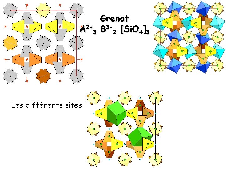 A 2+3 Les différents sites Grenat B 3+2 [Si. O 4]3 