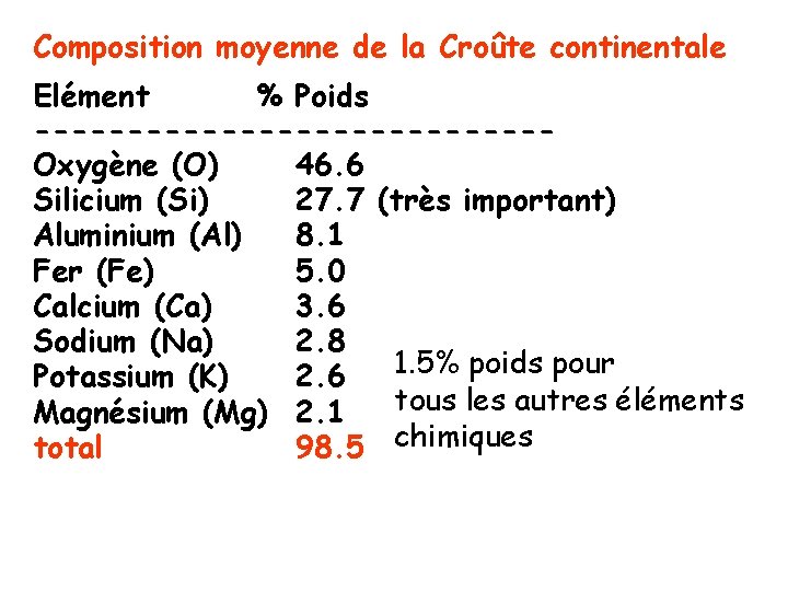 Composition moyenne de la Croûte continentale Elément % Poids --------------Oxygène (O) 46. 6 Silicium