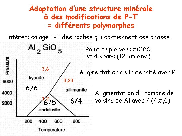 Adaptation d’une structure minérale à des modifications de P-T = différents polymorphes Intérêt: calage