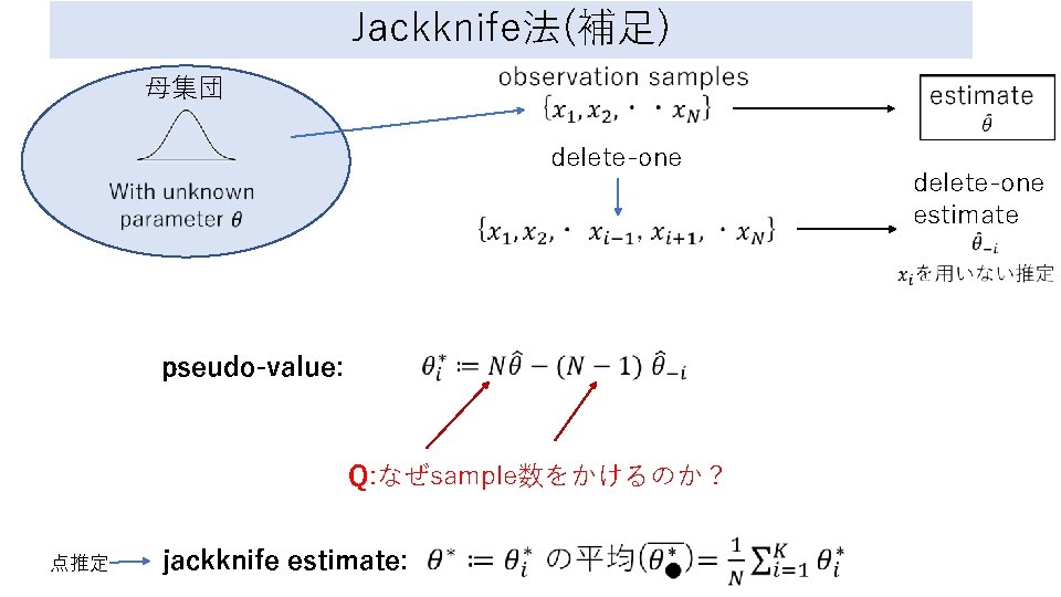 Jackknife法(補足) 母集団 delete-one pseudo-value: Q: なぜsample数をかけるのか？ 点推定 jackknife estimate: delete-one estimate 
