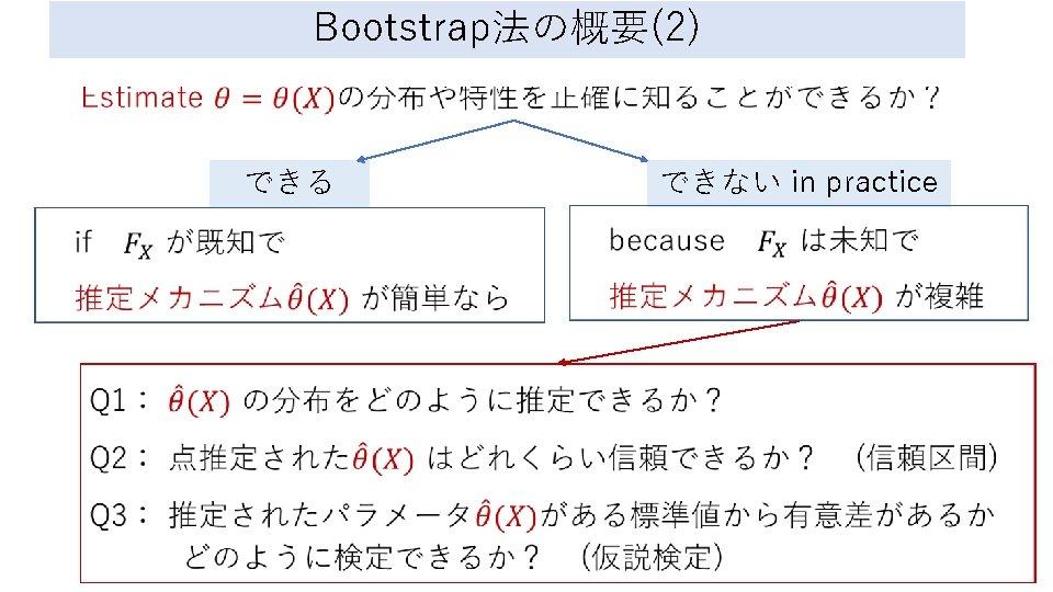 Bootstrap法の概要(2) できる できない in practice 