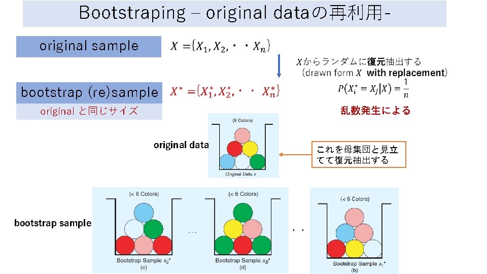 Bootstraping – original dataの再利用original sample bootstrap (re)sample 乱数発生による original と同じサイズ original data bootstrap sample