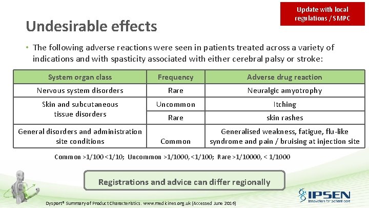 Update with local regulations / SMPC Undesirable effects • The following adverse reactions were