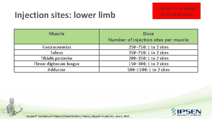 Countries to adapt to local licence Injection sites: lower limb Muscle Dose Number of