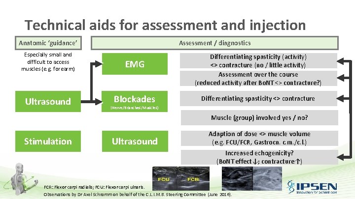 Technical aids for assessment and injection Anatomic ‘guidance’ Assessment / diagnostics Especially small and