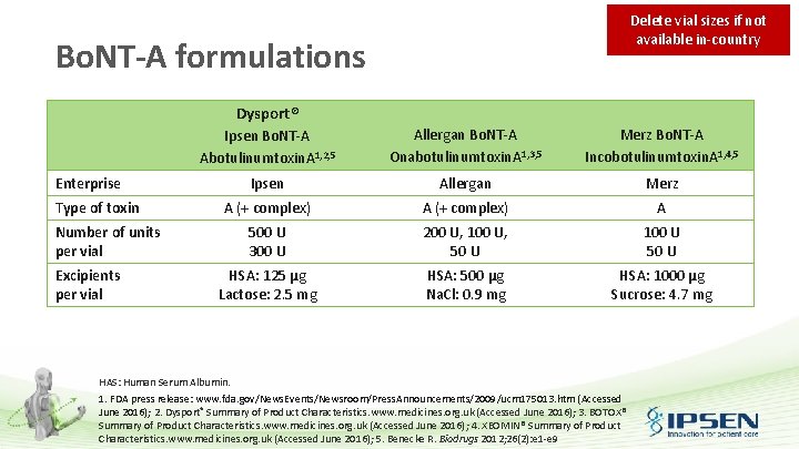 Delete vial sizes if not available in-country Bo. NT-A formulations Dysport® Enterprise Type of