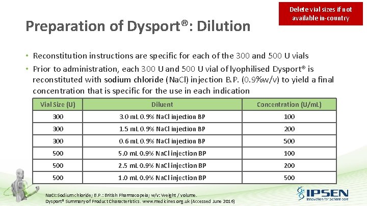 Preparation of Dysport®: Dilution Delete vial sizes if not available in-country • Reconstitution instructions