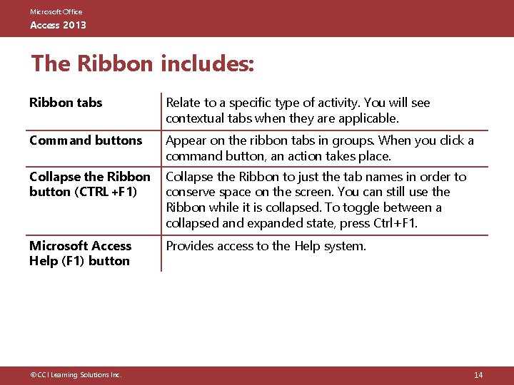 Microsoft Office Access 2013 The Ribbon includes: Ribbon tabs Relate to a specific type
