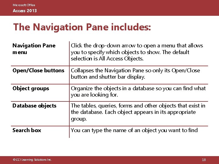 Microsoft Office Access 2013 The Navigation Pane includes: Navigation Pane menu Click the drop-down
